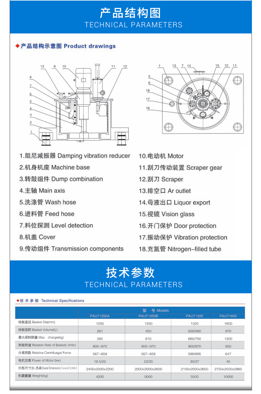 上懸式刮刀卸料自動離心機_02.jpg